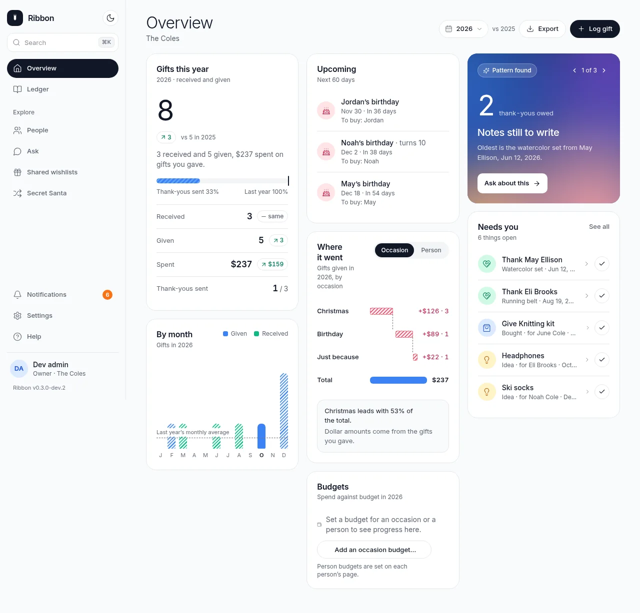 The Ribbon overview in light mode