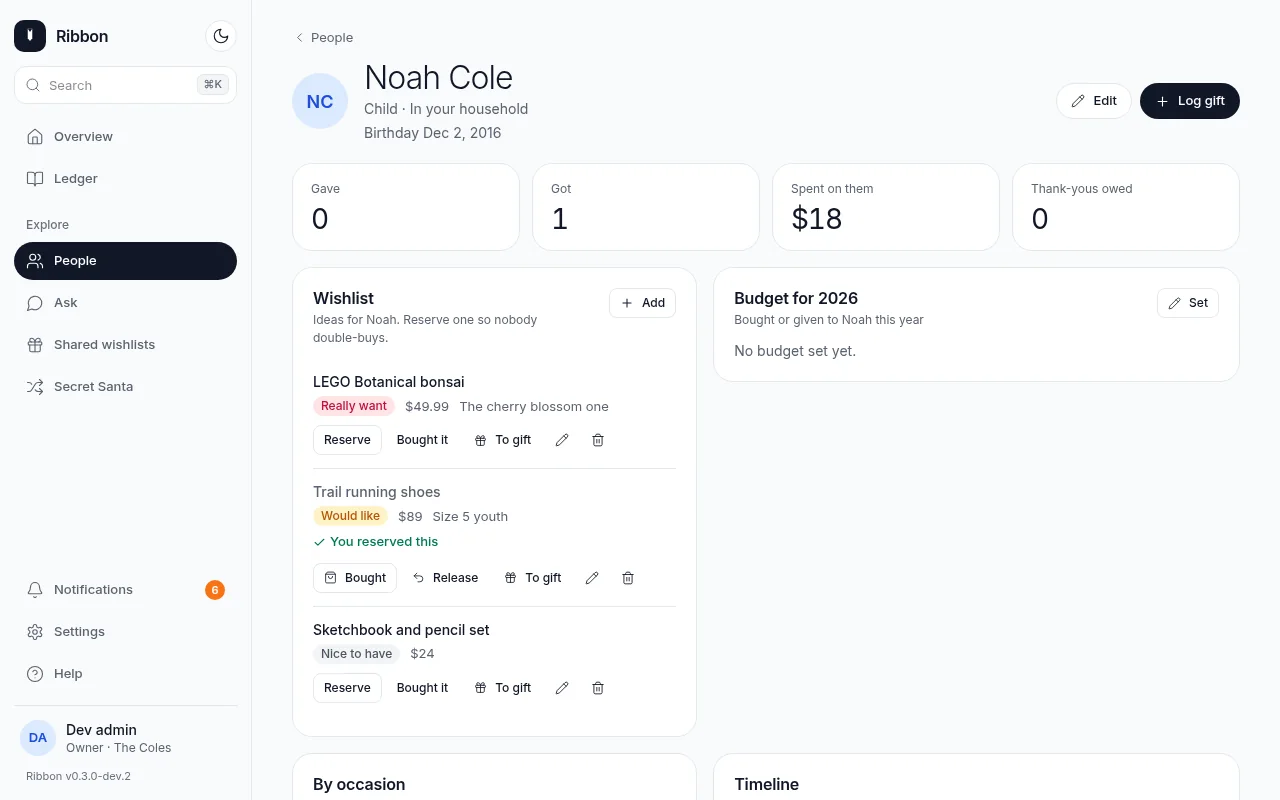 A person's page with a wishlist, a budget and a timeline (light)